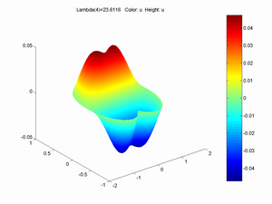 Resize of doublecircle.png